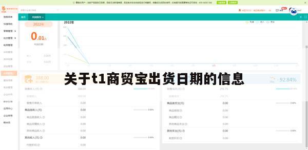 关于t1商贸宝出货日期的信息