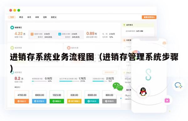 进销存系统业务流程图（进销存管理系统步骤）